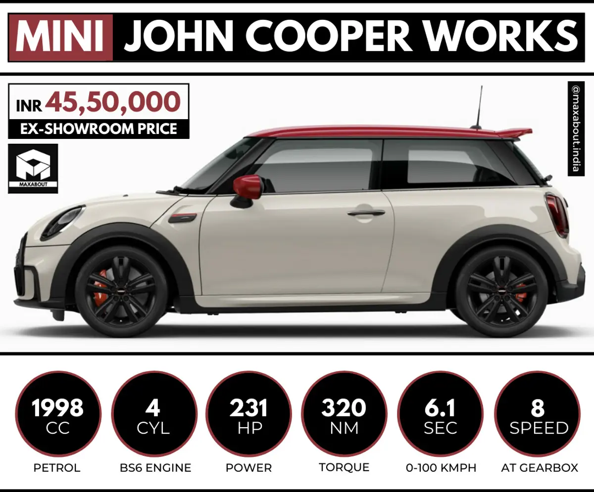 2021 Mini John Cooper Works 3-Door Hatch Launched in India